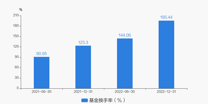 嘉实周期优选股票 前端收费_嘉实竞争力优选混合A 010437 基金经理洪流