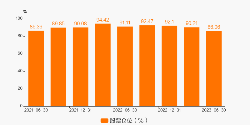 嘉实周期优选股票 前端收费_嘉实竞争力优选混合A 010437 基金经理洪流
