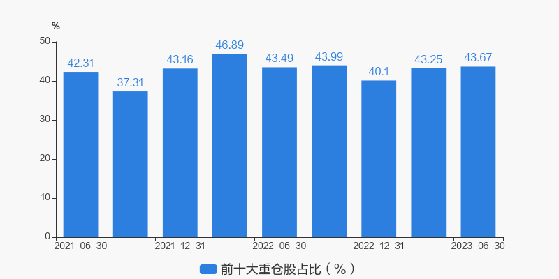嘉实周期优选股票 前端收费_嘉实竞争力优选混合A 010437 基金经理洪流