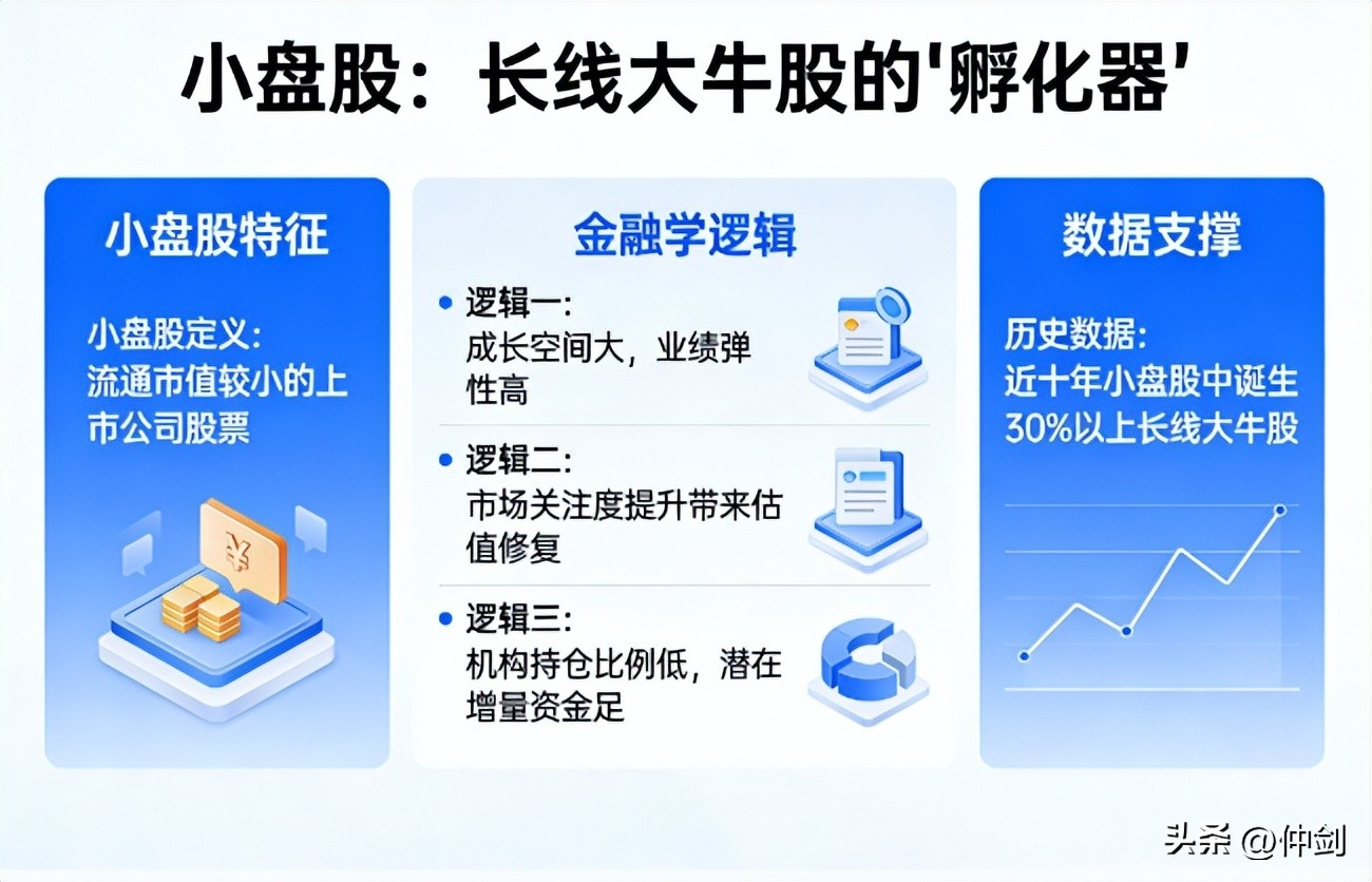 适合做长线的股票_长线大牛股_小盘股成长潜力