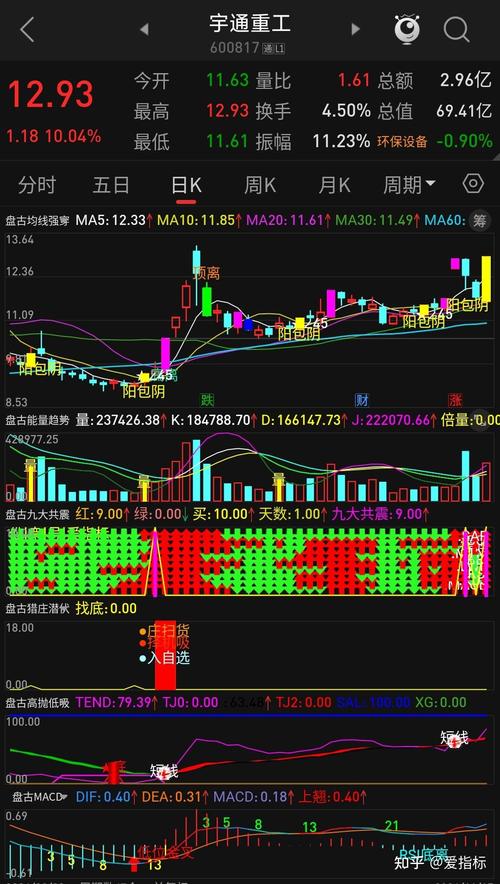 散户炒股指标参数_散户高手谈炒股_A股实战指标参数设置