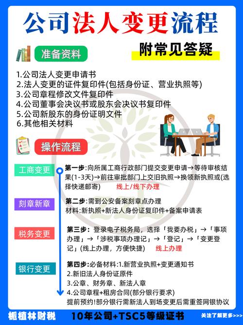 开户许可证变更法人所需资料_营业执照变更法人所需资料_变更法人流程