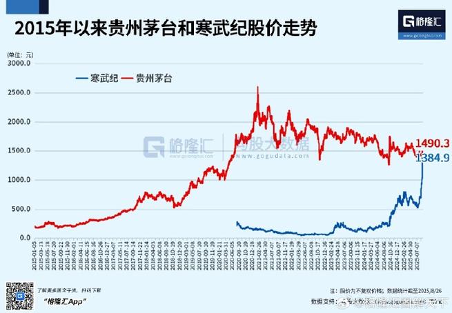 永辉超市 贵州茅台 股权变化_永辉超市股票最新消息
