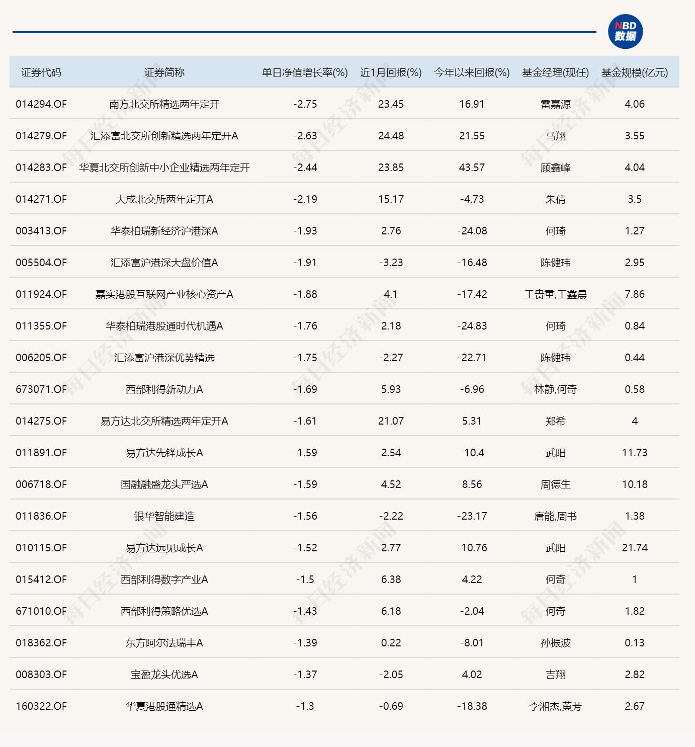 汽车及医药主题基金表现分析_11月28日大盘震荡反弹三大指数涨幅_大盘股票基金