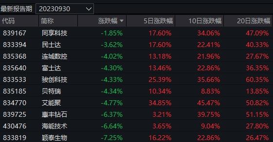 11月28日大盘震荡反弹三大指数涨幅_汽车及医药主题基金表现分析_大盘股票基金