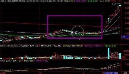 适合做长线的股票_巴菲特投资理念_价值投资股票选择