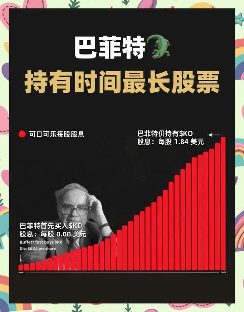 适合做长线的股票_巴菲特投资理念_价值投资股票选择