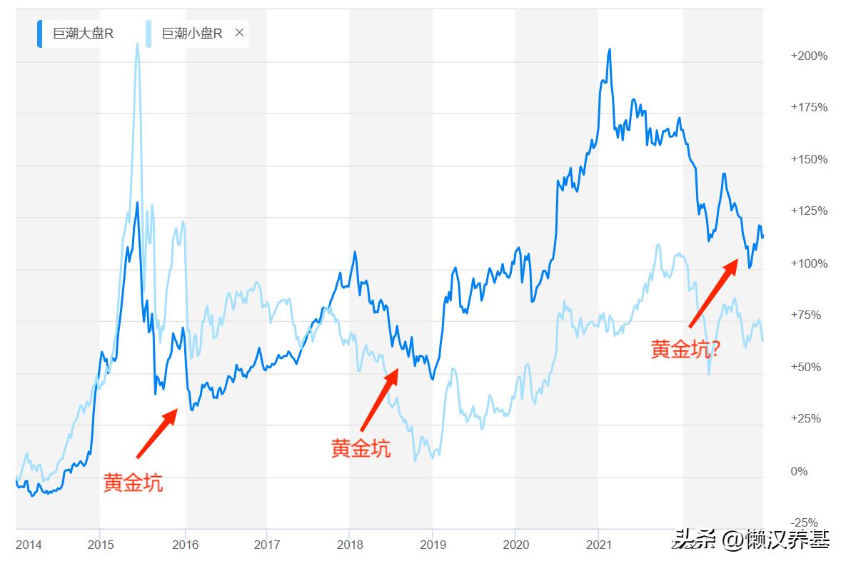 大盘股票基金_大盘股票基金是什么意思_大盘股票基金怎么买