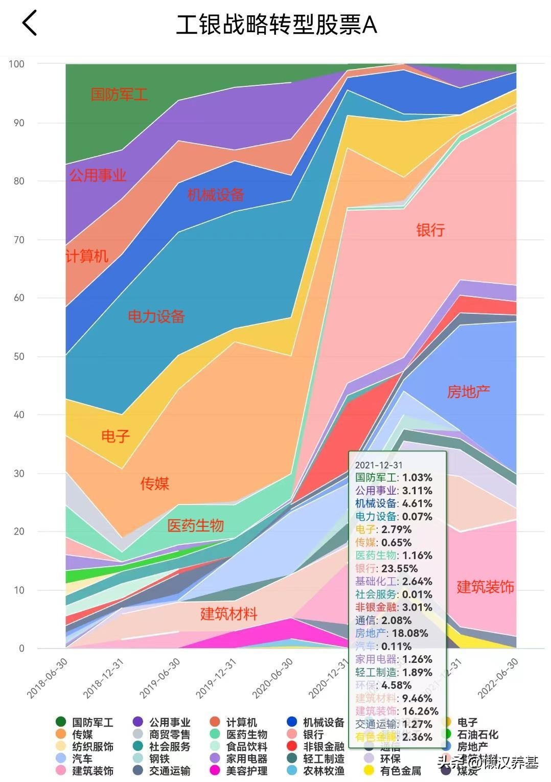 大盘股票基金怎么买_大盘股票基金_大盘股票基金是什么意思