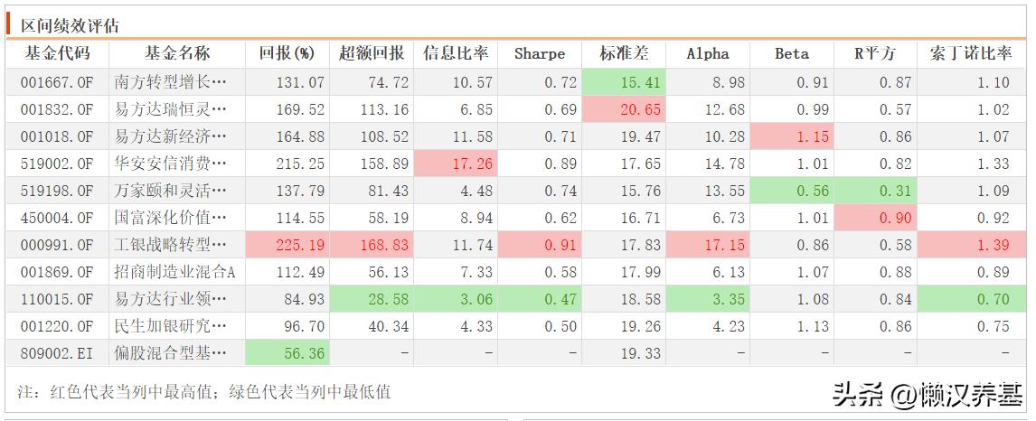 大盘股票基金是什么意思_大盘股票基金怎么买_大盘股票基金
