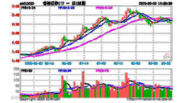 大盘股票基金_华宝基金香港大盘30ETF_南向资金流入港股