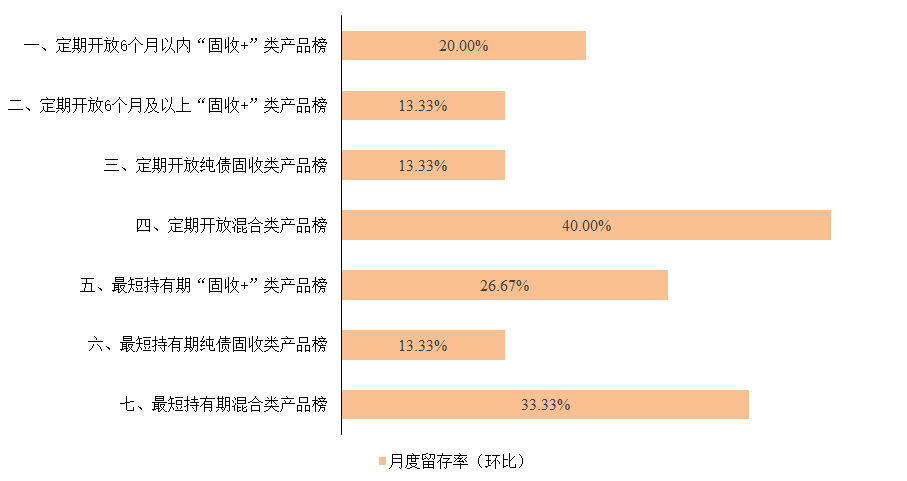 30年期国债收益率下行_各大银行保本理财产品_10年期国债收益率下行