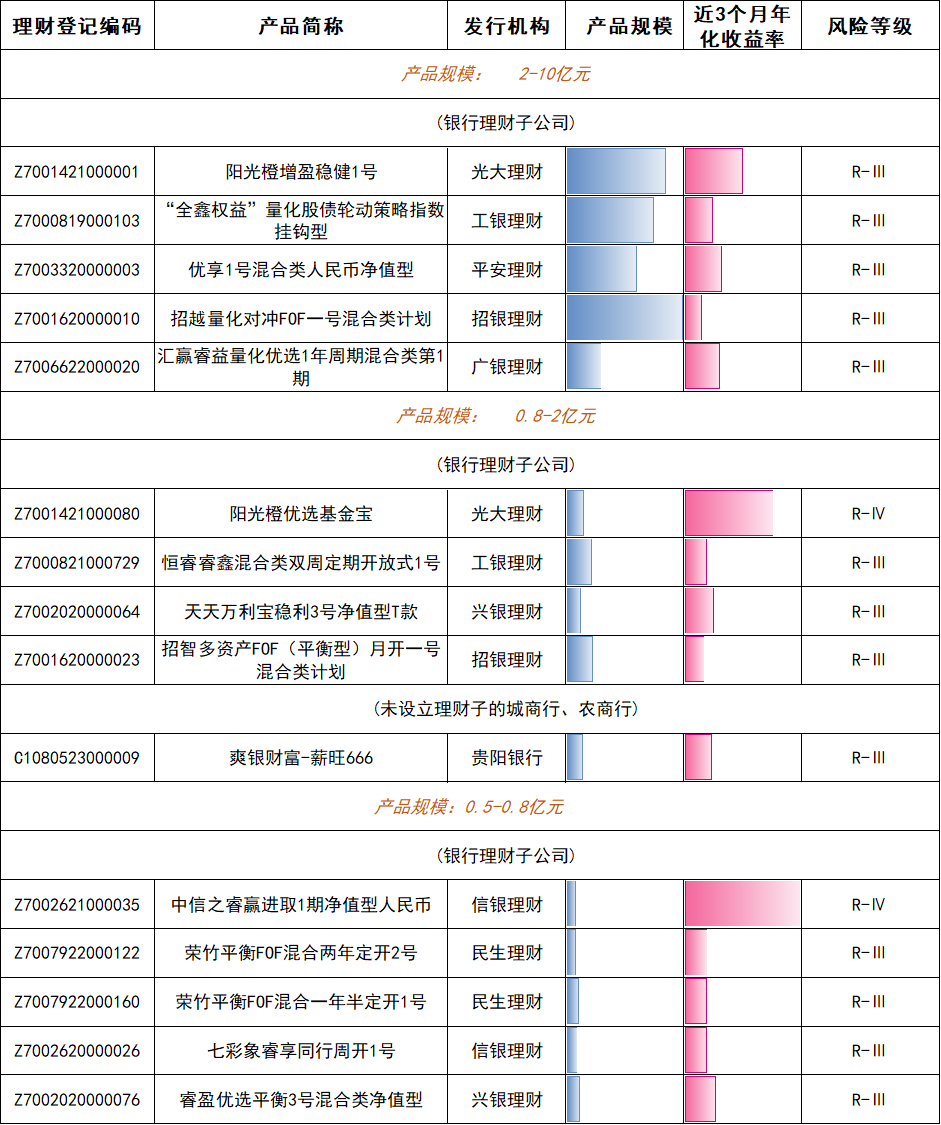 各大银行保本理财产品_10年期国债收益率下行_30年期国债收益率下行