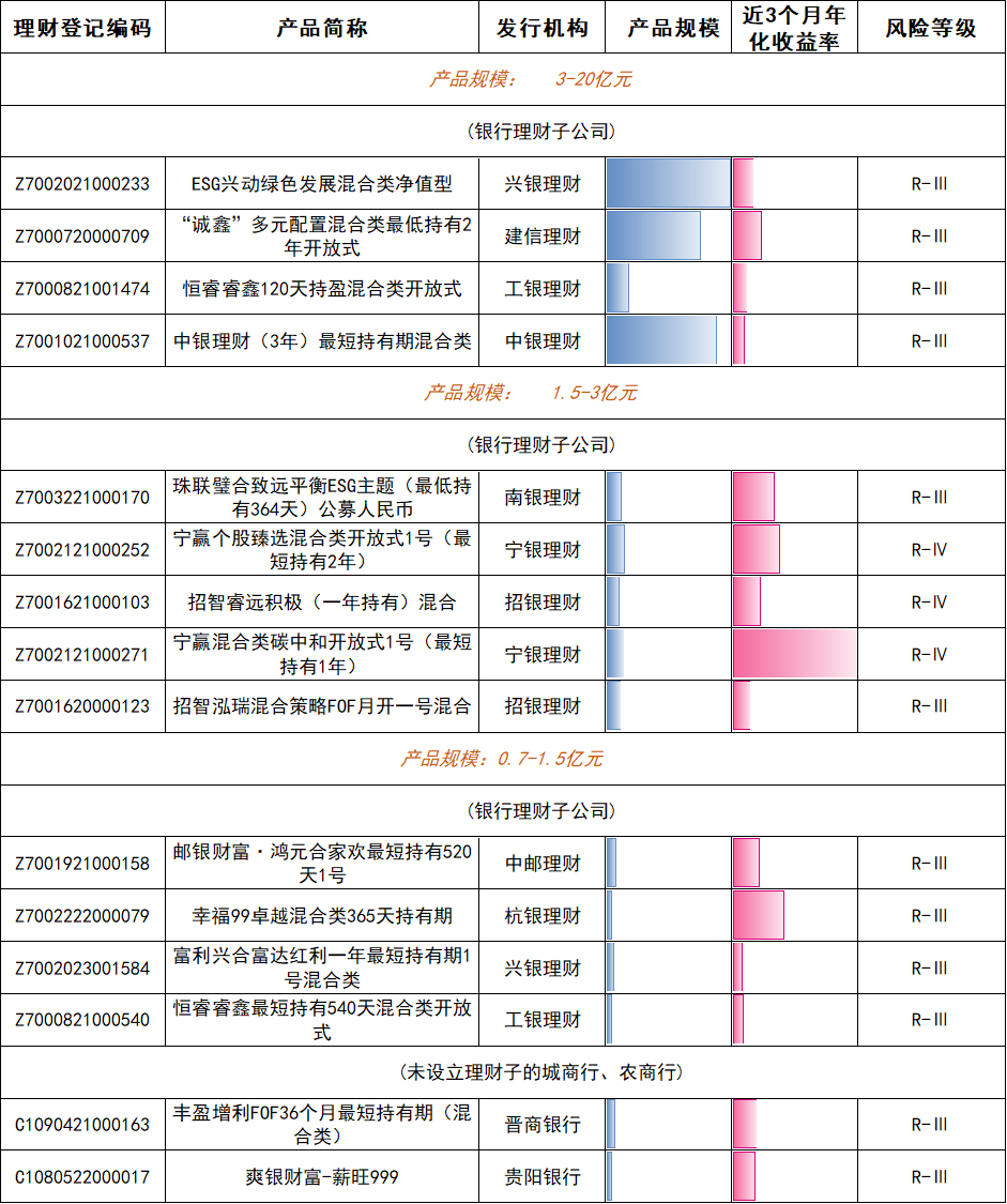 各大银行保本理财产品_30年期国债收益率下行_10年期国债收益率下行