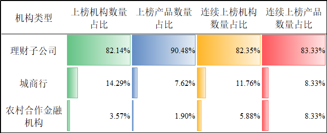 30年期国债收益率下行_各大银行保本理财产品_10年期国债收益率下行