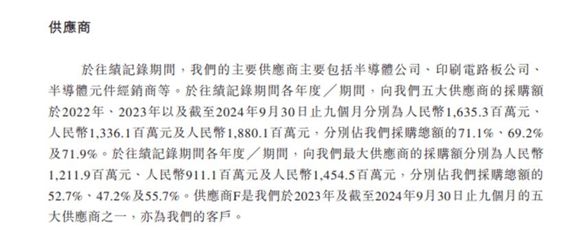 歌尔声学股票代码_歌尔微电子港股IPO_歌尔微电子垂直整合技术平台