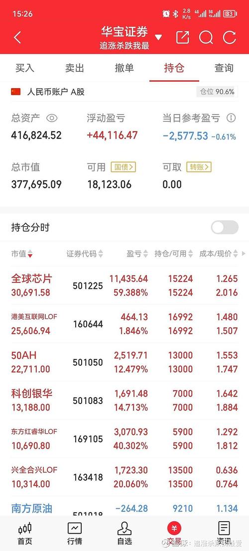 招商成长量化选股股票A浮亏损失246.21万元_星网锐捷股价跌5.01%招商基金重仓股_星网锐捷股票分析