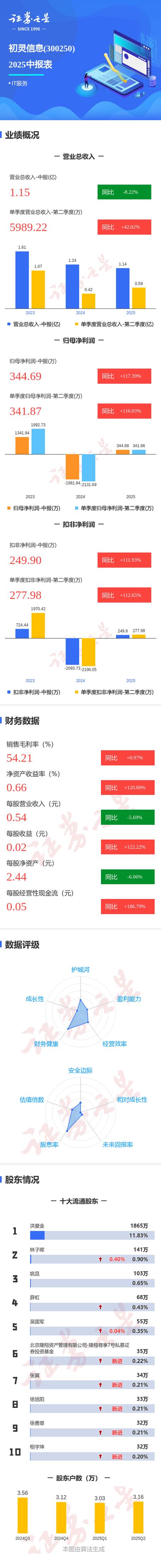 初灵信息资金流向解读_杭州初灵信息股票行情_初灵信息股票分析