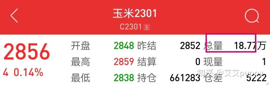 期货专业术语_期货配资图杠杆_期货交易入门