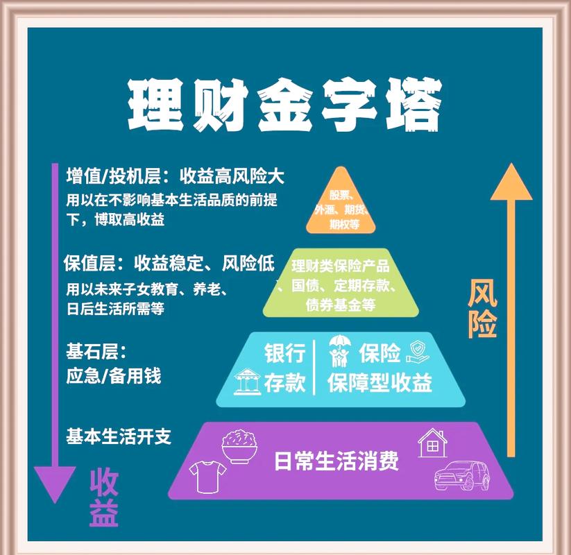 最新理财攻略_如何实现财富保值增值_个人理财攻略