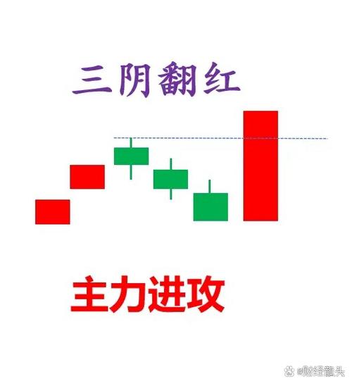 W底形态量能法计算_A股目标位预测_手机股票行情画线软件