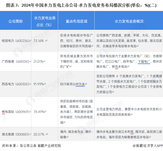 水电股票_水力发电行业上市公司名单_水力发电行业上市公司业务布局分析