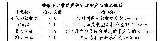 各大银行保本理财产品_银行理财产品2025年1月榜单_定期开放6个月及以内固收+产品