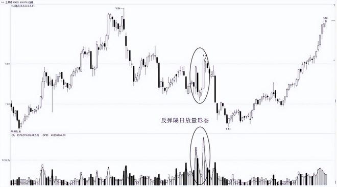 散户应怎样炒股_二次探顶大幅缩量形态_K线图技术分析