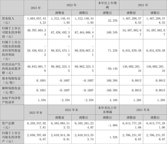 长荣股份股票行情_长荣股份2023年财务状况解读_长荣股份300195资金流向分析