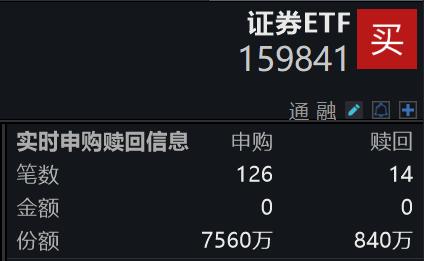证券ETF159841资金净申购_中证全指证券公司指数成分股涨跌_大盘股票基金