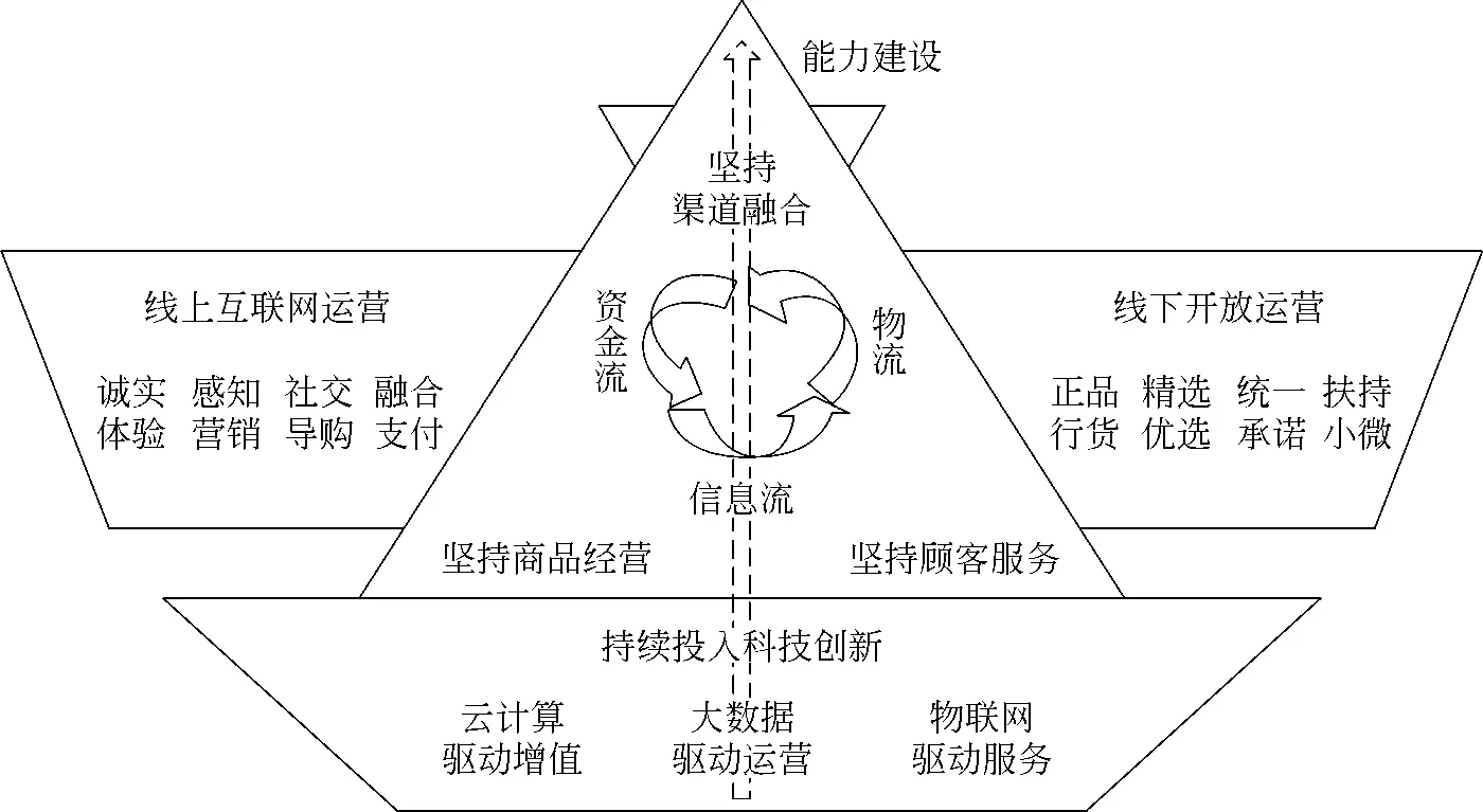 苏宁股票_苏宁易购线上线下融合 O2O 零售转型战略