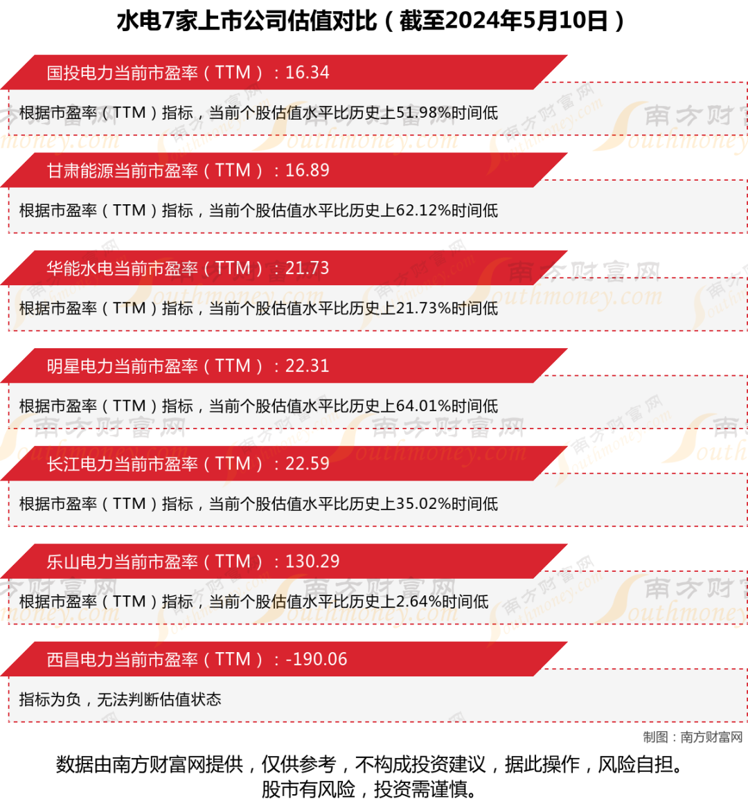 A股水电上市公司行业地位_水电股票_水电产业链上市公司营收对比