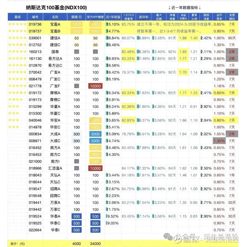中融中证煤炭指数LOF168204_国泰中证煤炭ETF联接A008279_股票型基金排行榜