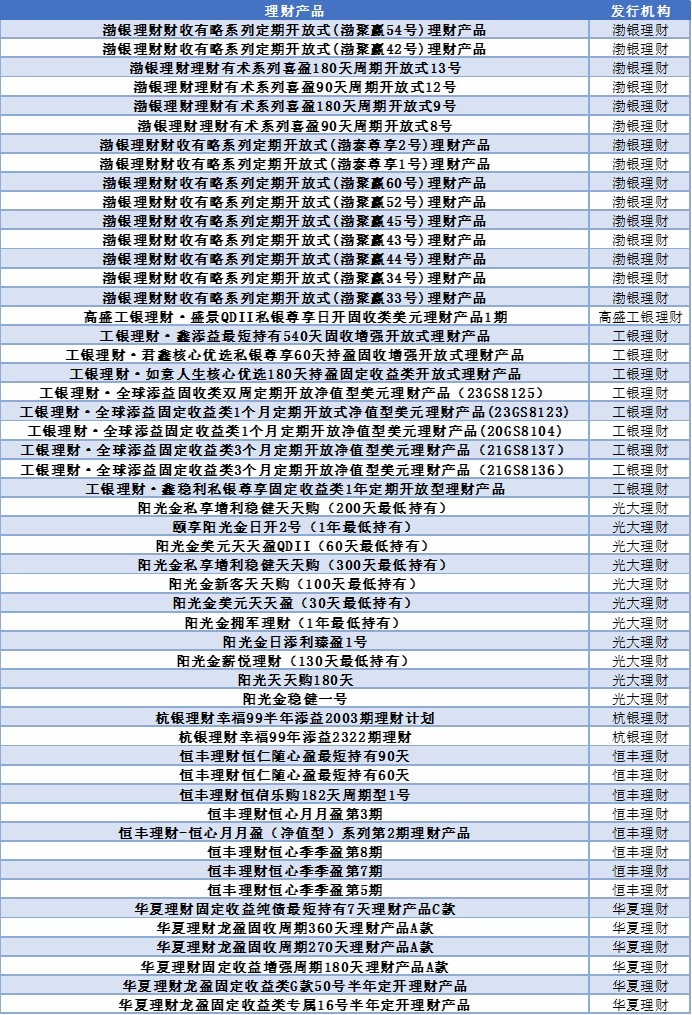 2024年上半年银行理财产品评价报告 五星银行理财产品榜单 开放式固定收益类产品榜单_各大银行保本理财产品