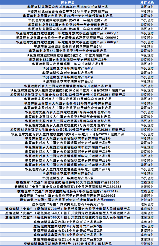 2024年上半年银行理财产品评价报告 五星银行理财产品榜单 开放式固定收益类产品榜单_各大银行保本理财产品
