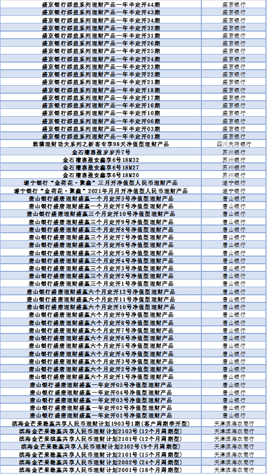 2024年上半年银行理财产品评价报告 五星银行理财产品榜单 开放式固定收益类产品榜单_各大银行保本理财产品