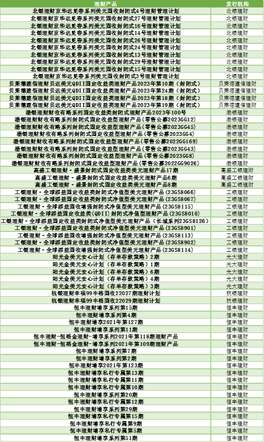 各大银行保本理财产品_2024年上半年银行理财产品评价报告 五星银行理财产品榜单 开放式固定收益类产品榜单