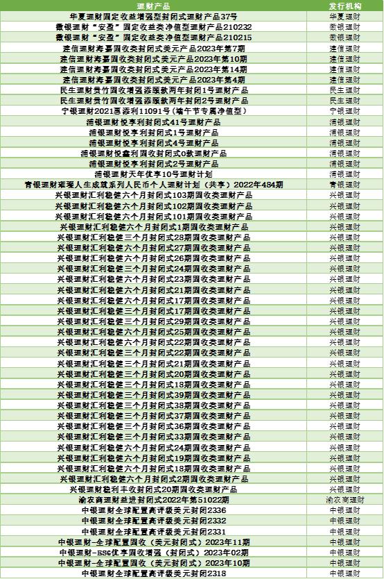 各大银行保本理财产品_2024年上半年银行理财产品评价报告 五星银行理财产品榜单 开放式固定收益类产品榜单