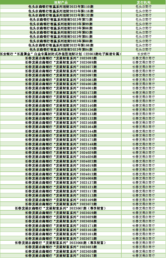 各大银行保本理财产品_2024年上半年银行理财产品评价报告 五星银行理财产品榜单 开放式固定收益类产品榜单
