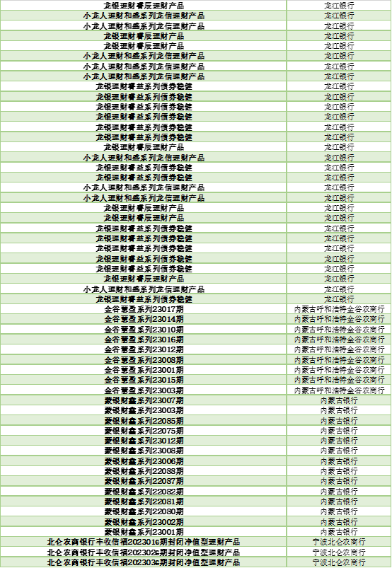 各大银行保本理财产品_2024年上半年银行理财产品评价报告 五星银行理财产品榜单 开放式固定收益类产品榜单