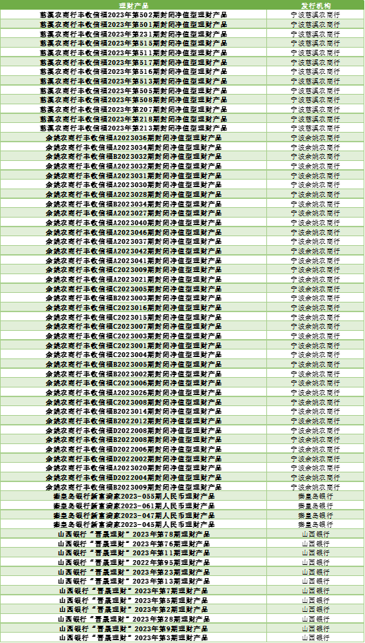 各大银行保本理财产品_2024年上半年银行理财产品评价报告 五星银行理财产品榜单 开放式固定收益类产品榜单