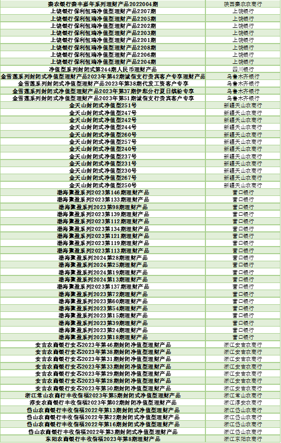 各大银行保本理财产品_2024年上半年银行理财产品评价报告 五星银行理财产品榜单 开放式固定收益类产品榜单