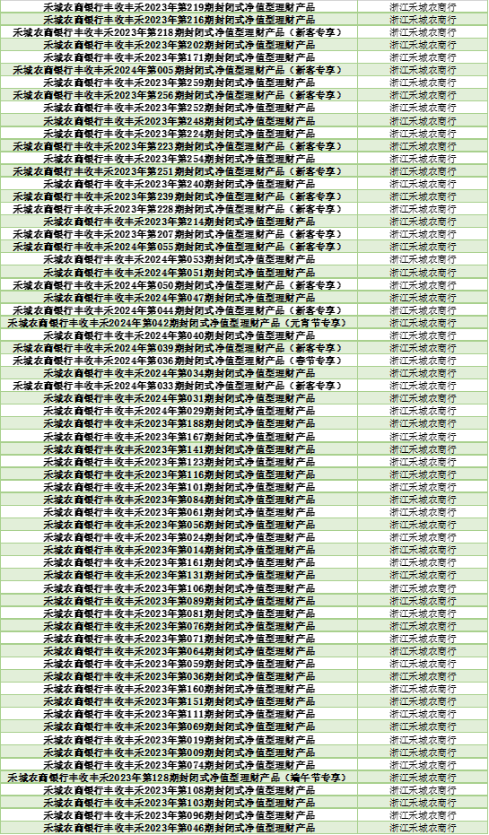 2024年上半年银行理财产品评价报告 五星银行理财产品榜单 开放式固定收益类产品榜单_各大银行保本理财产品