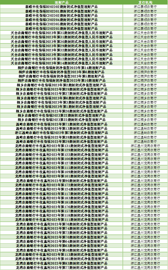 2024年上半年银行理财产品评价报告 五星银行理财产品榜单 开放式固定收益类产品榜单_各大银行保本理财产品