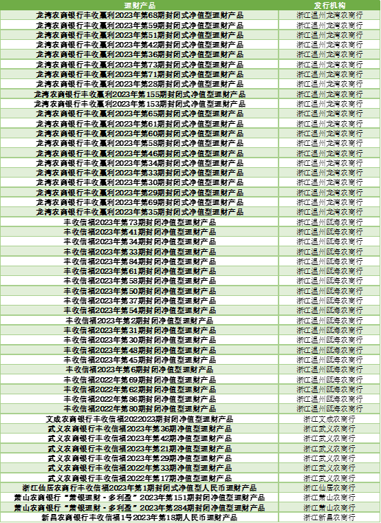 2024年上半年银行理财产品评价报告 五星银行理财产品榜单 开放式固定收益类产品榜单_各大银行保本理财产品