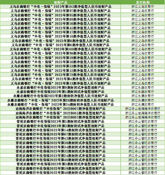 各大银行保本理财产品_2024年上半年银行理财产品评价报告 五星银行理财产品榜单 开放式固定收益类产品榜单