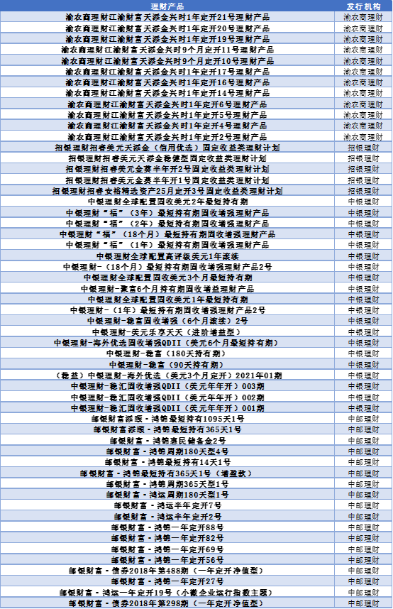2024年上半年银行理财产品评价报告 五星银行理财产品榜单 开放式固定收益类产品榜单_各大银行保本理财产品