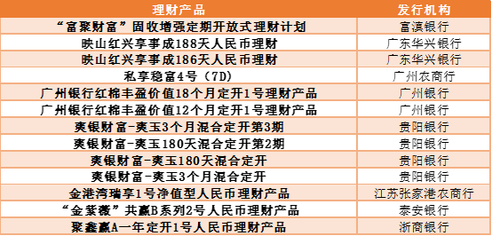 各大银行保本理财产品_2024年上半年银行理财产品评价报告 五星银行理财产品榜单 开放式固定收益类产品榜单