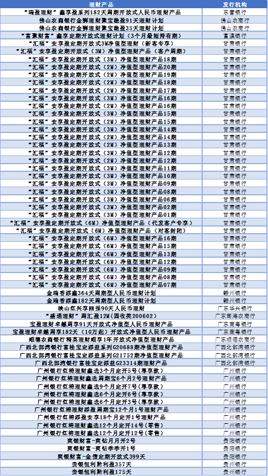 各大银行保本理财产品_2024年上半年银行理财产品评价报告 五星银行理财产品榜单 开放式固定收益类产品榜单