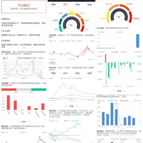 手机炒股软件一般有什么功能？图文简介
